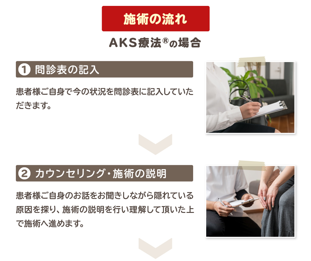 AKS療法®施術の流れ