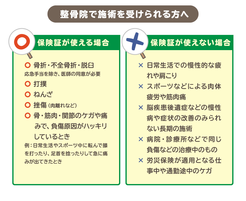 整骨院で施術を受けられる方へ